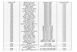 اسامی نامزدهای نهمین دوره انتخابات هیئت‌مدیره نظام‌پزشکی در حوزه انتخاباتی رشت و حومه